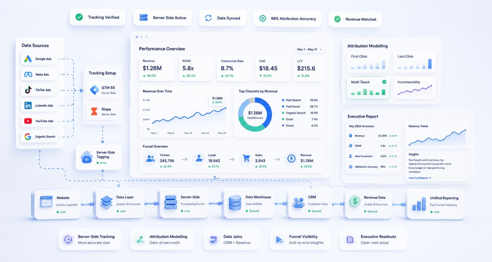 Analytics + Insights