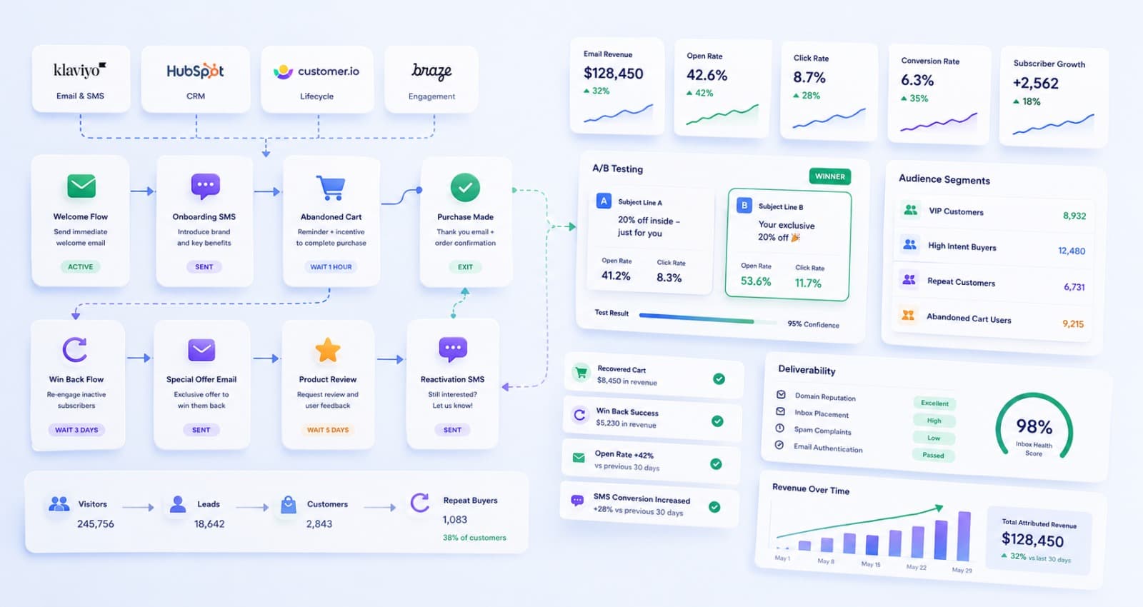 Lifecycle + CRM